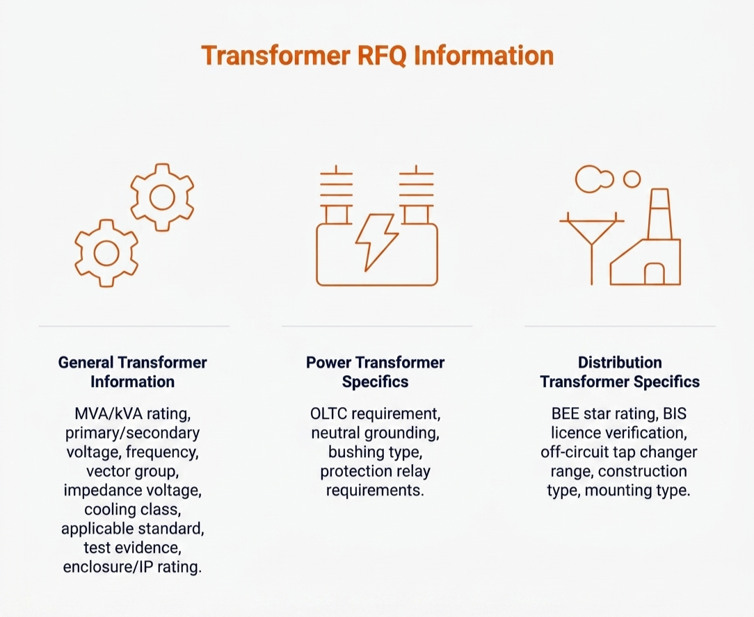 Transformer RFQ specification guide infographic